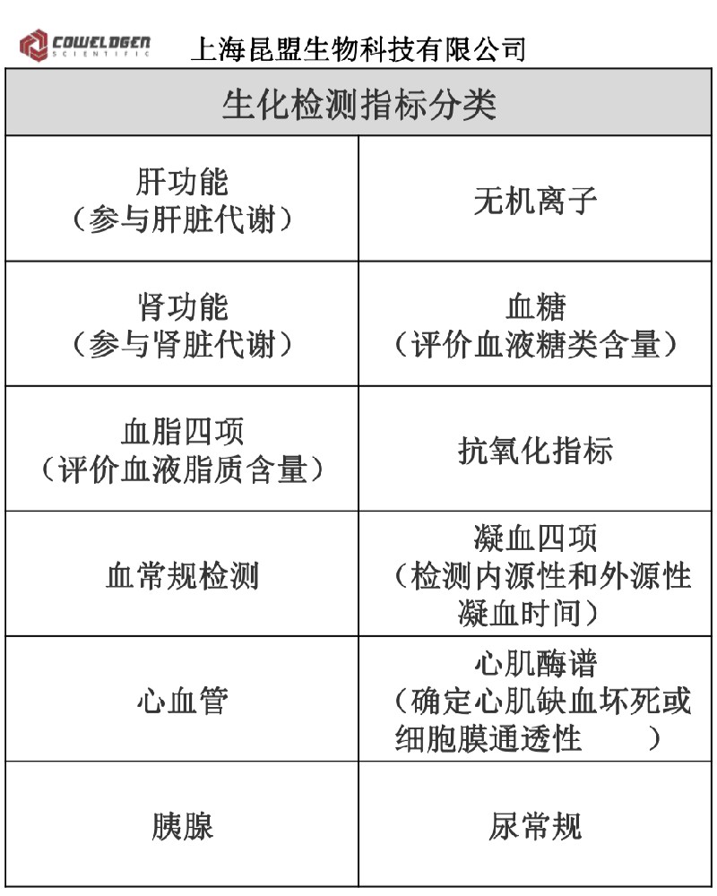 生化指标检测